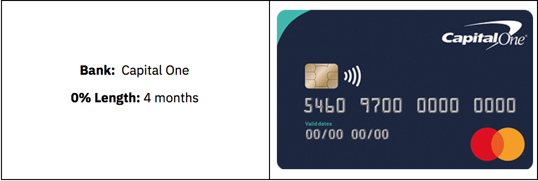 best 0% credit card