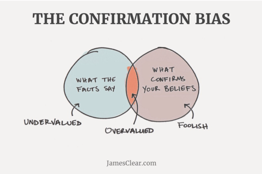 what is confirmation bias 