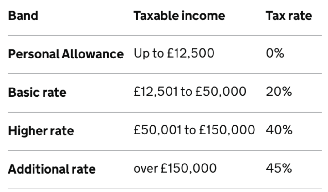 how income tax works